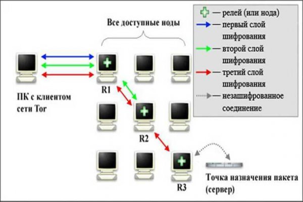 Что такое кракен маркетплейс